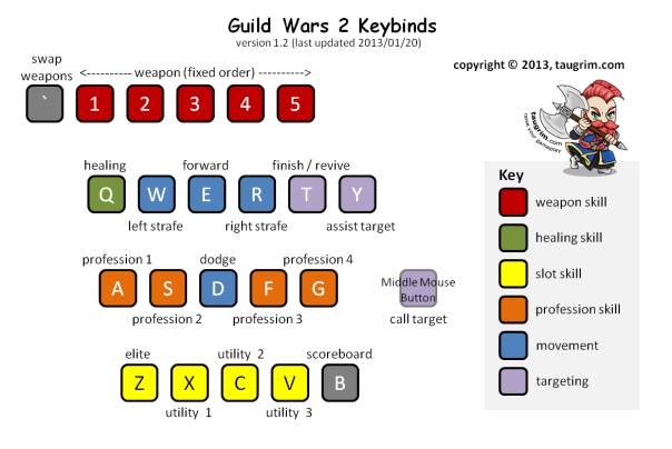 GW2 Keybinds (v1.2)